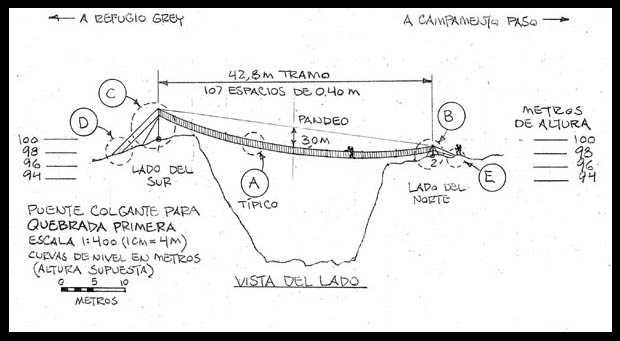 Bridge Design